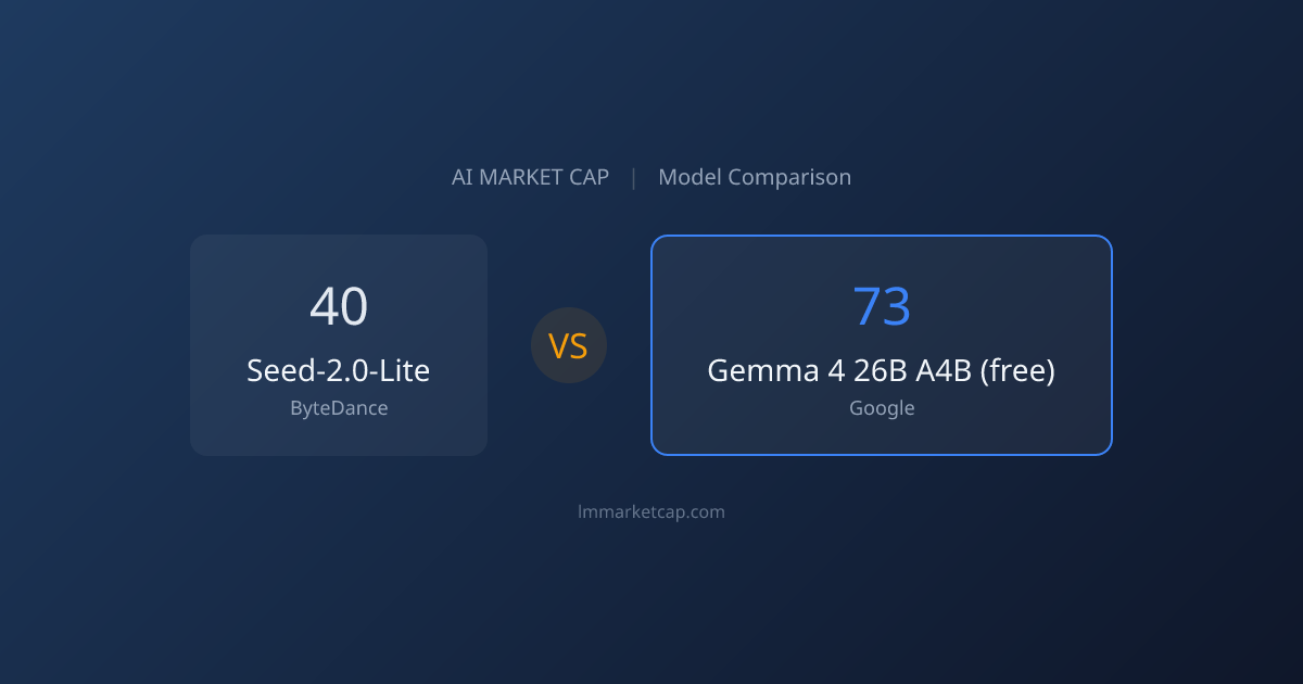 Seed-2.0-Lite vs Gemma 4 26B A4B (free) (2026) | LM Market Cap