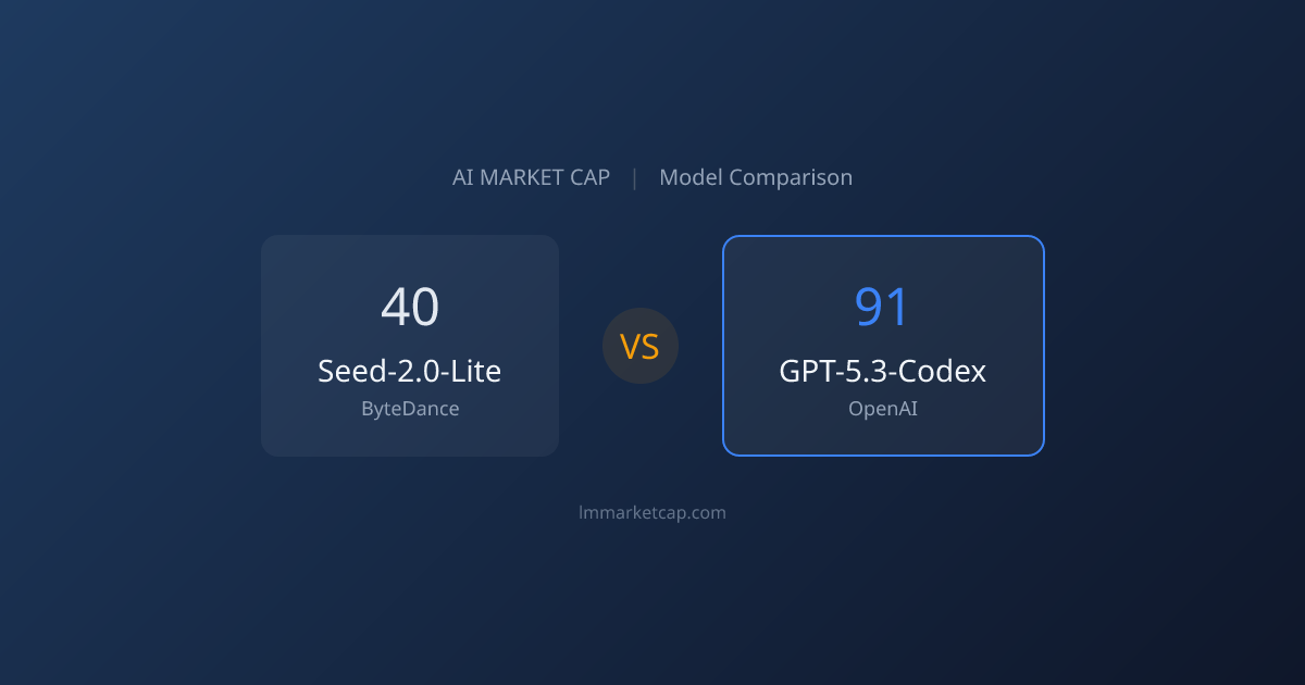 Seed-2.0-Lite vs GPT-5.3-Codex (2026) | LM Market Cap