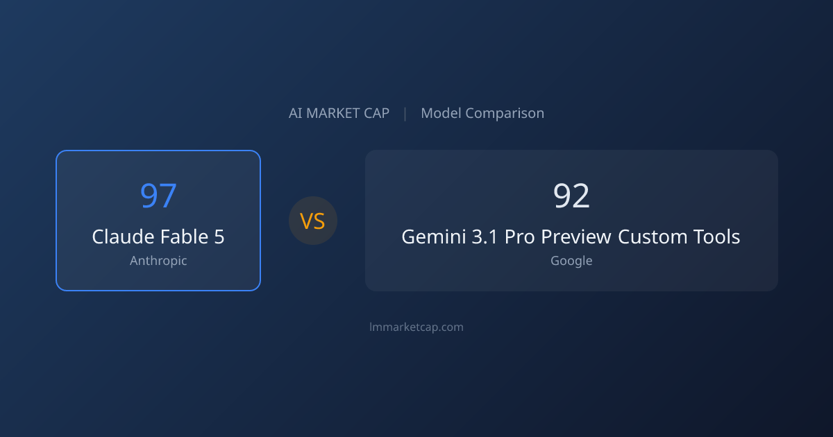 Claude Fable 5 vs Gemini 3.1 Pro Preview Custom Tools (2026) | LM ...