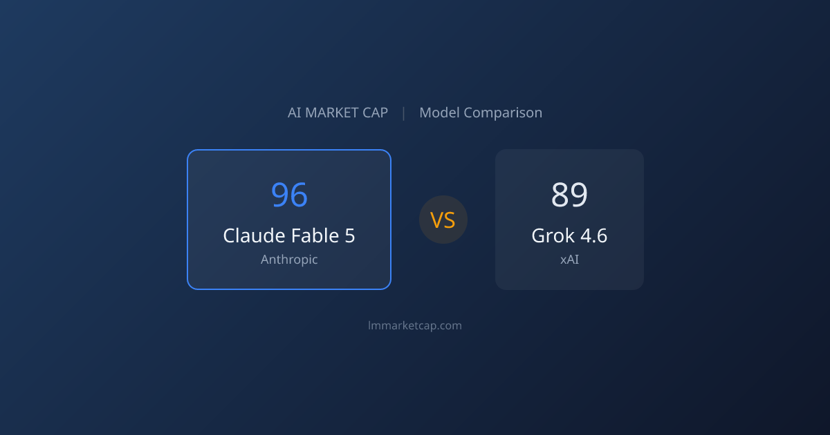 Claude Fable 5 vs Grok 4.6 (2026) | LM Market Cap