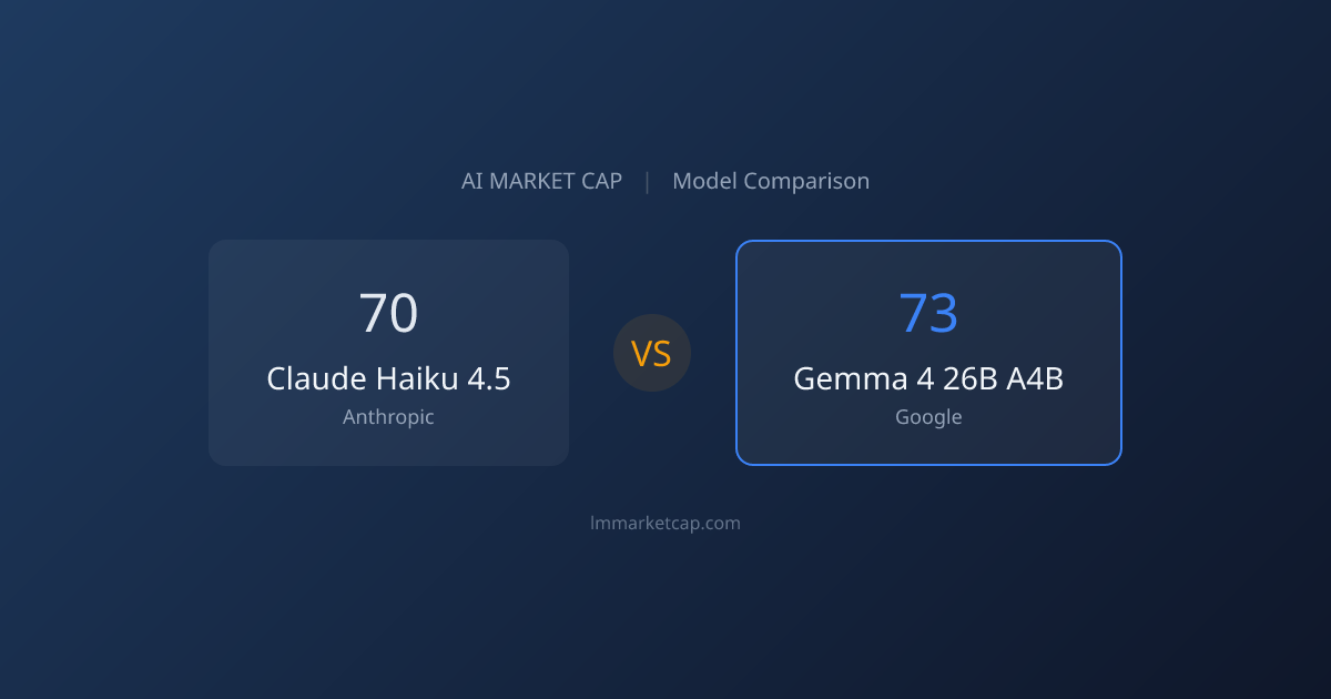 Claude Haiku 4.5 vs Gemma 4 26B A4B (2026) | LM Market Cap