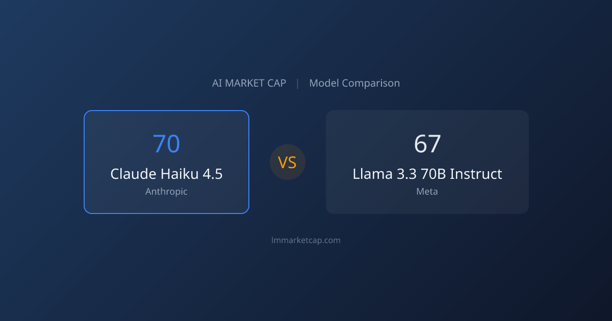 Claude Haiku 4.5 vs Llama 3.3 70B Instruct (2026) | LM Market Cap