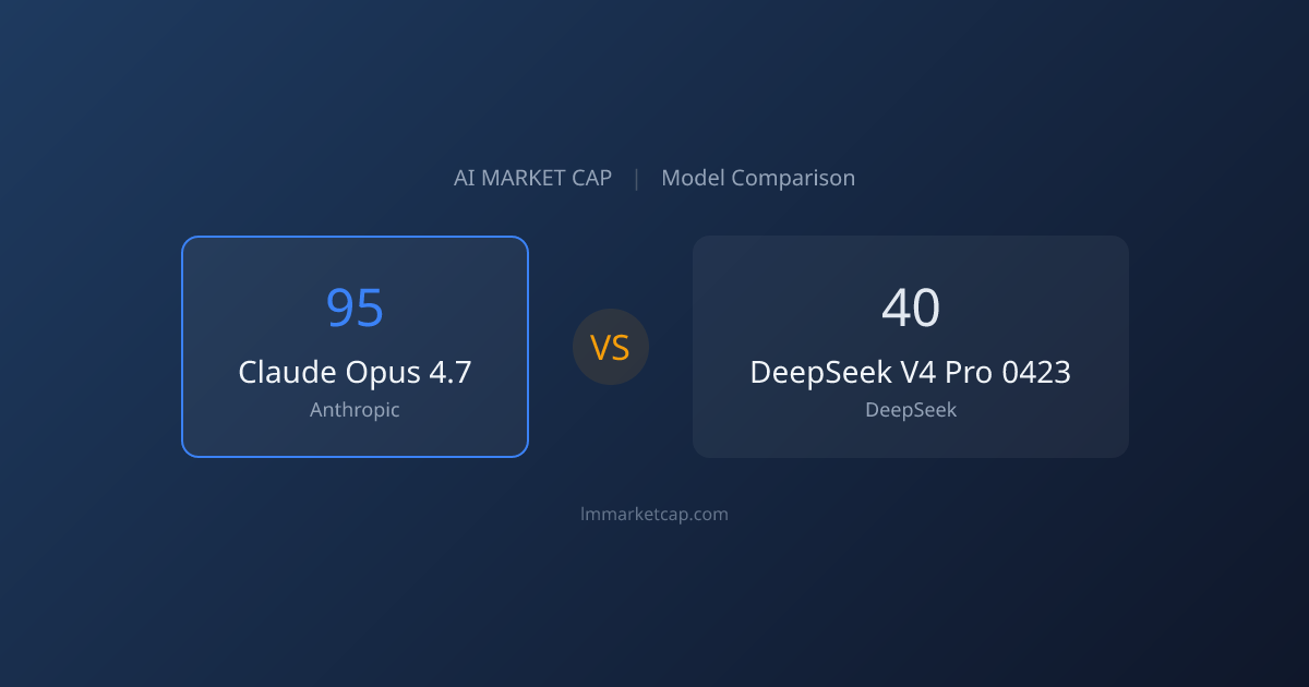Claude Opus 4.7 (Fast) vs DeepSeek V4 Pro (2026) | LM Market Cap