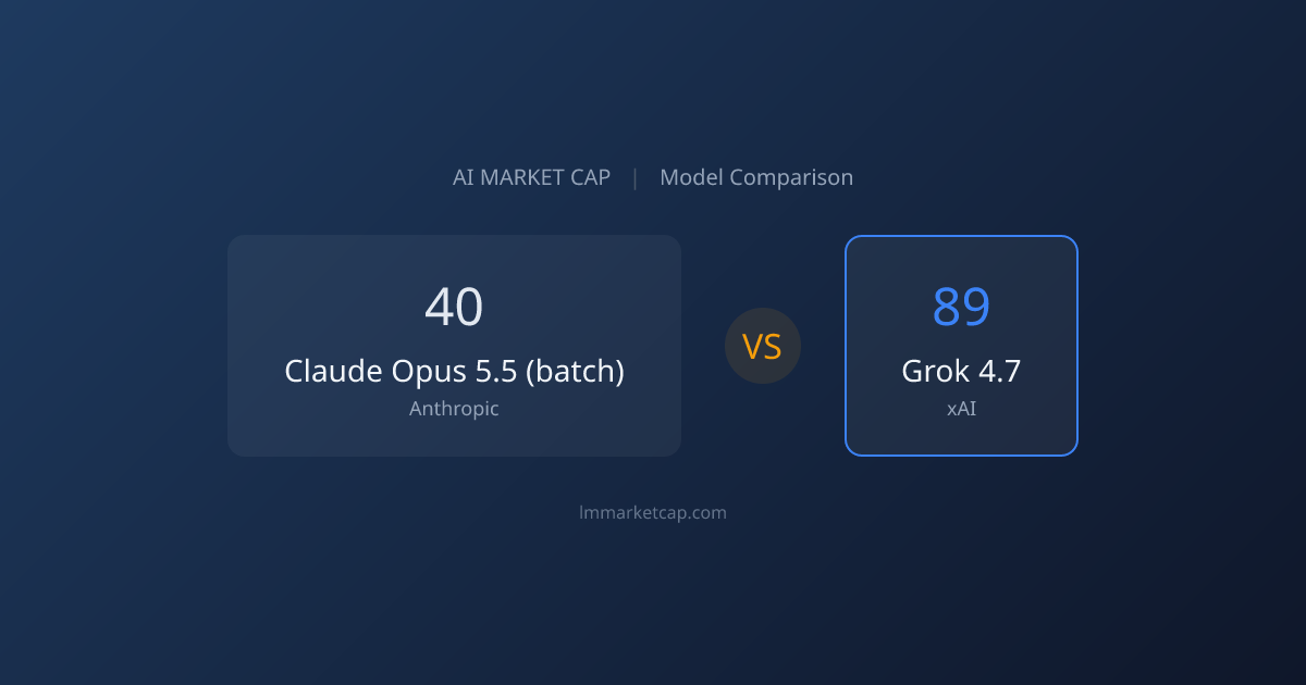 Claude Opus 5.5 (batch) vs Grok 4.7 (2026) | LM Market Cap