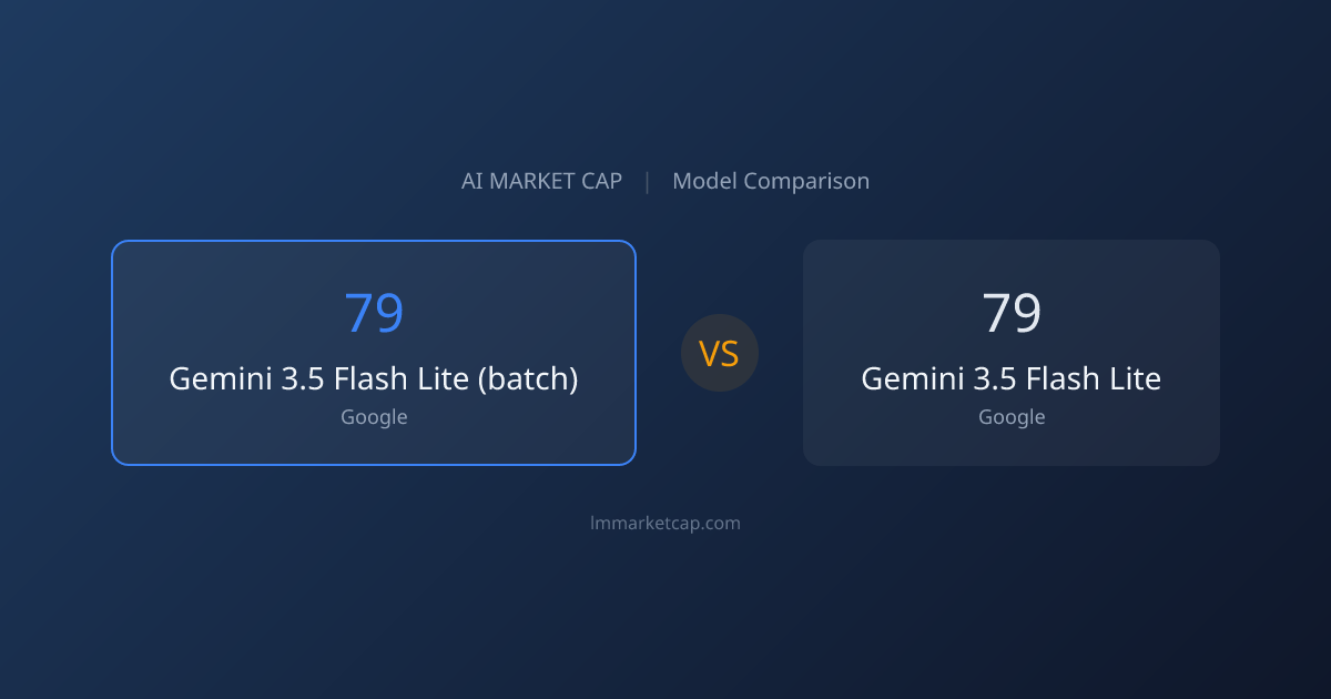 Gemini 3.5 Flash Lite (batch) vs Gemini 3.5 Flash Lite (2026) | LM ...