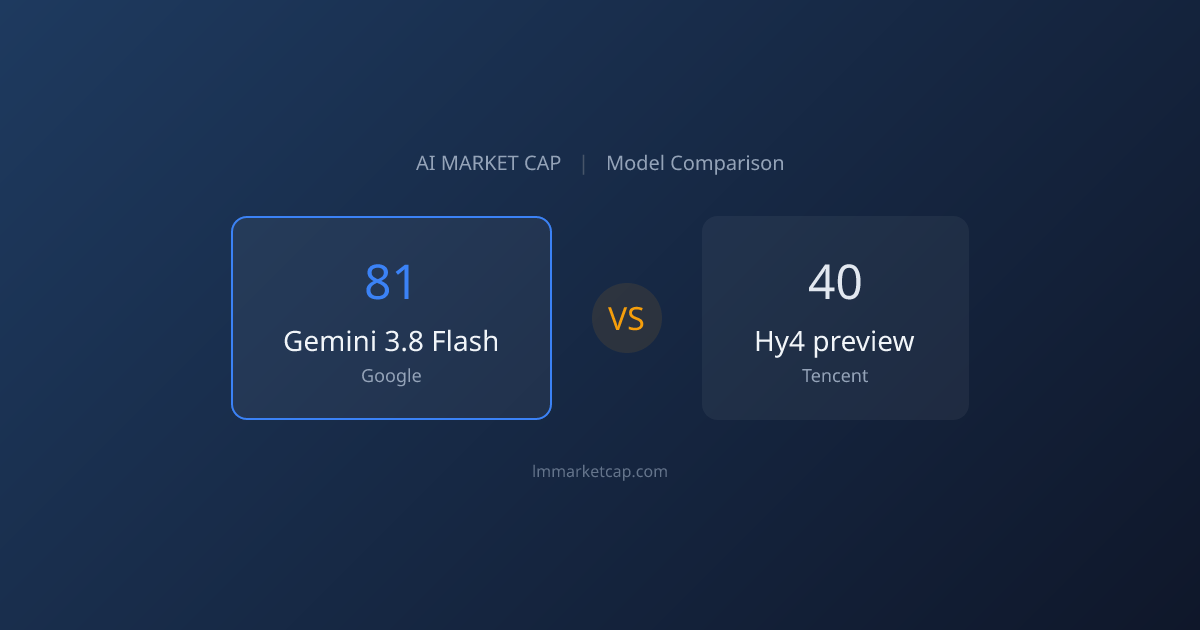 Gemini 3.8 Flash vs Hy4 preview (2026) | LM Market Cap