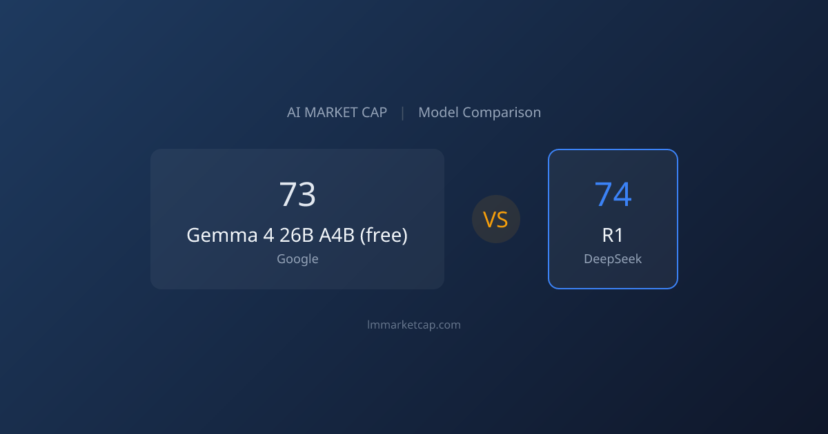 Gemma 4 26B A4B (free) vs R1 (2026) | LM Market Cap