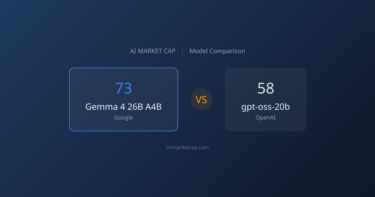 Gemma 4 26B A4B vs gpt-oss-20b (2026) | LM Market Cap