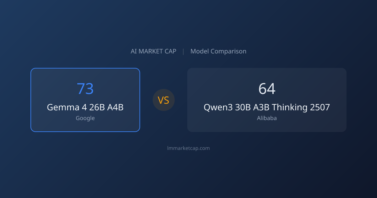 Gemma 4 26B A4B vs Qwen3 30B A3B Thinking 2507 (2026) | LM Market Cap
