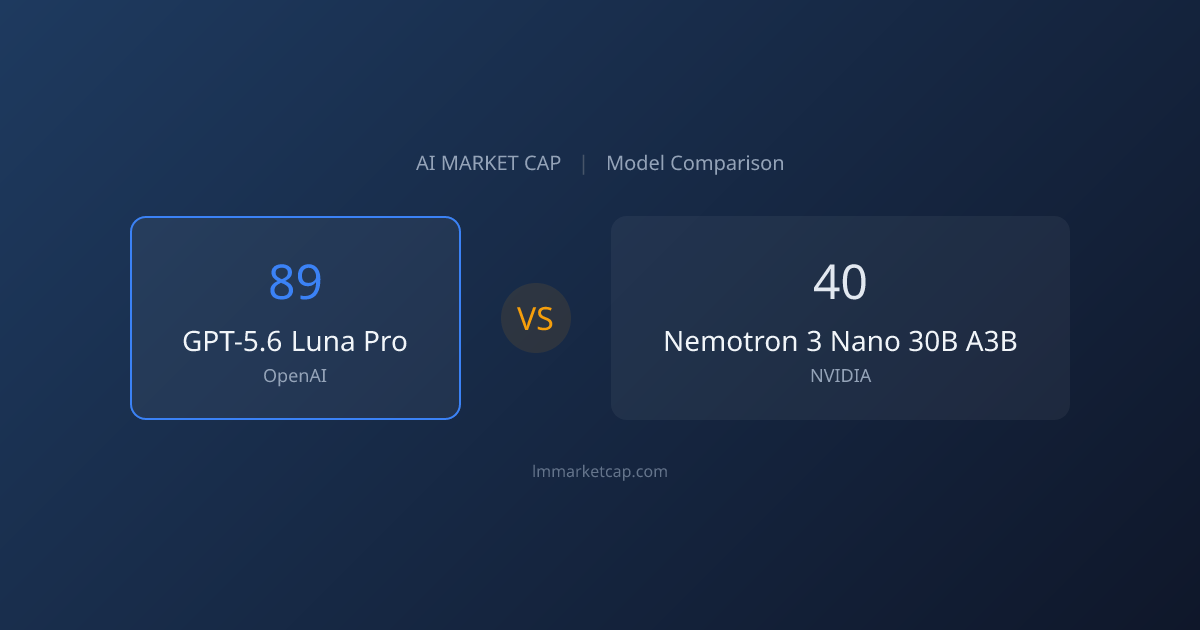 GPT-5.6 Luna Pro vs Nemotron 3 Nano 30B A3B (2026) | LM Market Cap