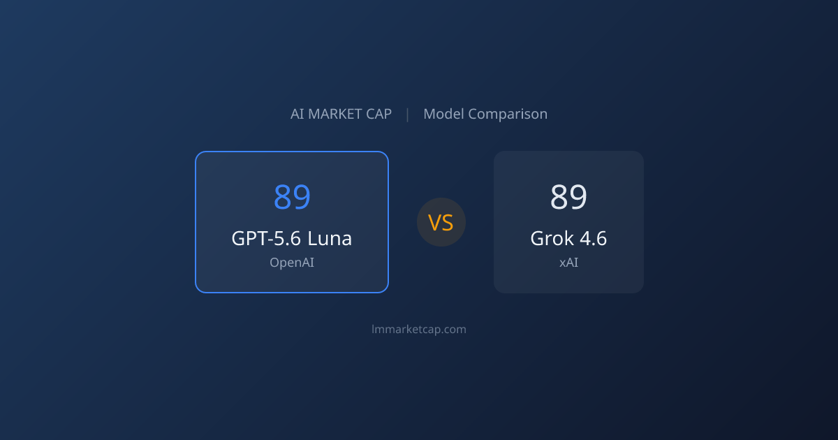 GPT-5.6 Luna vs Grok 4.6 (2026) | LM Market Cap