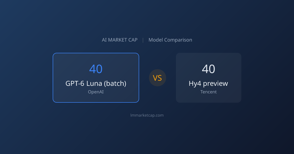 GPT-6 Luna (batch) vs Hy4 preview (2026) | LM Market Cap
