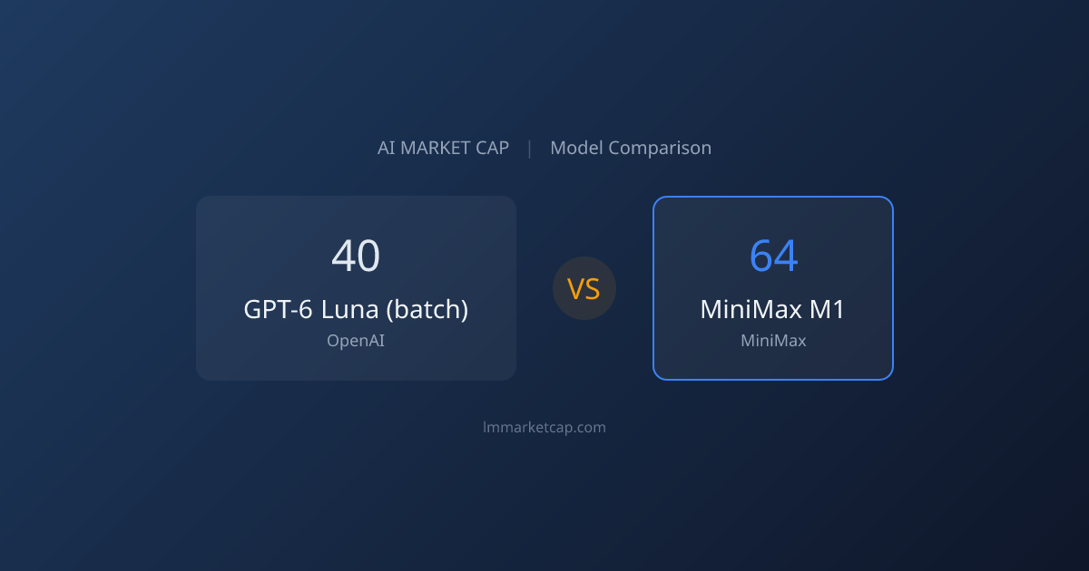 GPT-6 Luna (batch) vs MiniMax M1 (2026) | LM Market Cap