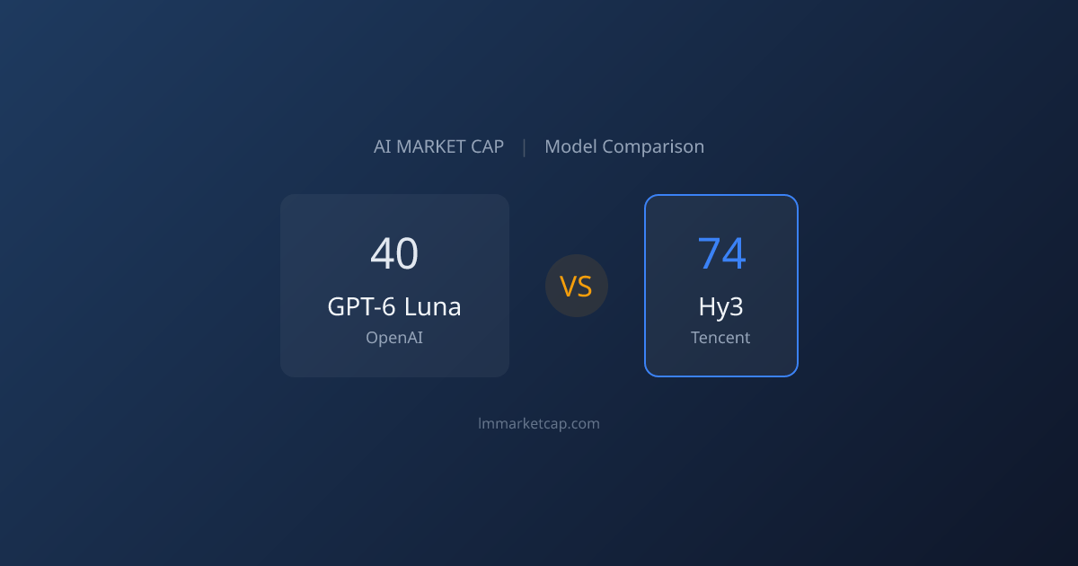 GPT-6 Luna vs Hy3 (2026) | LM Market Cap