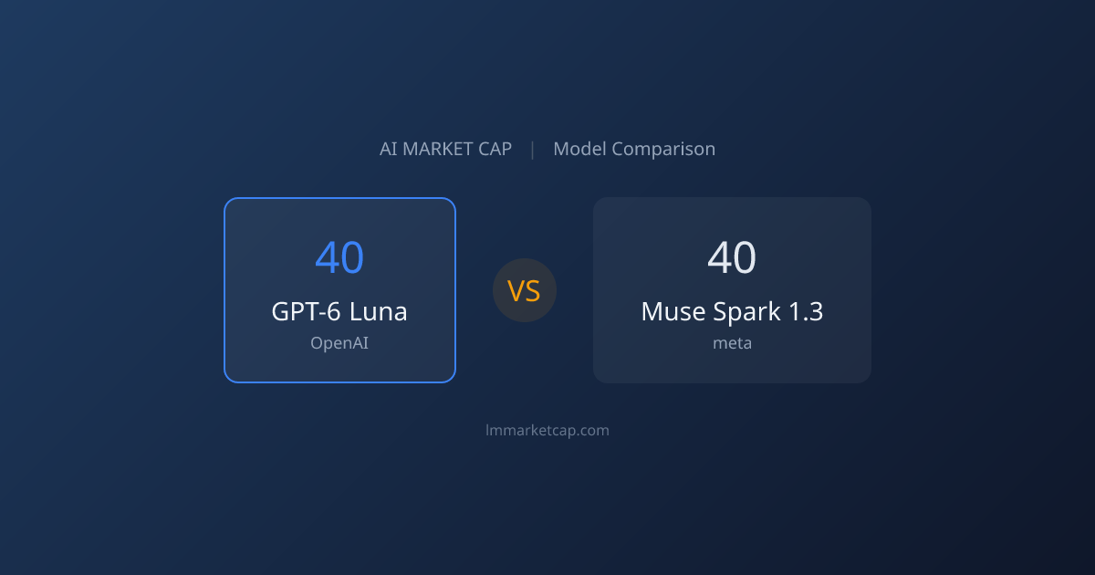 GPT-6 Luna vs Muse Spark 1.3 (2026) | LM Market Cap