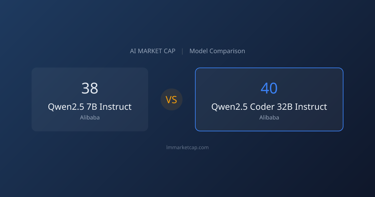 Qwen2.5 7B Instruct vs Qwen2.5 Coder 32B Instruct (2026) | LM Market Cap