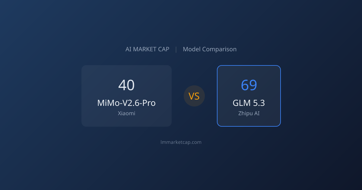 MiMo-V2.6-Pro vs GLM 5.3 (2026) | LM Market Cap