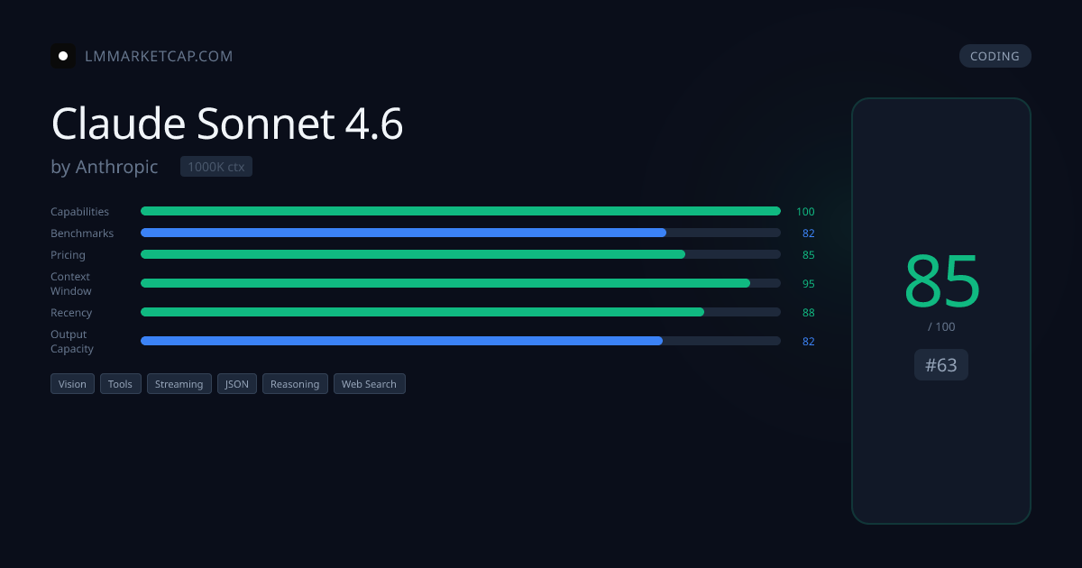Claude Sonnet 4.6 - Pricing & Benchmarks 2026 | LM Market Cap