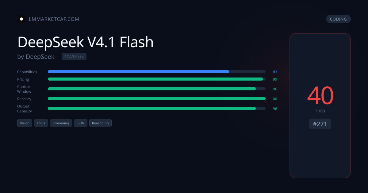 DeepSeek V4.1 Flash - Pricing & Benchmarks 2026 | LM Market Cap
