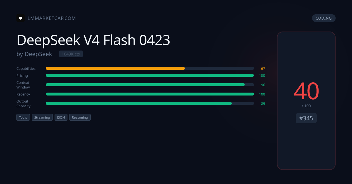 DeepSeek V4 Flash - Pricing & Benchmarks 2026 | LM Market Cap