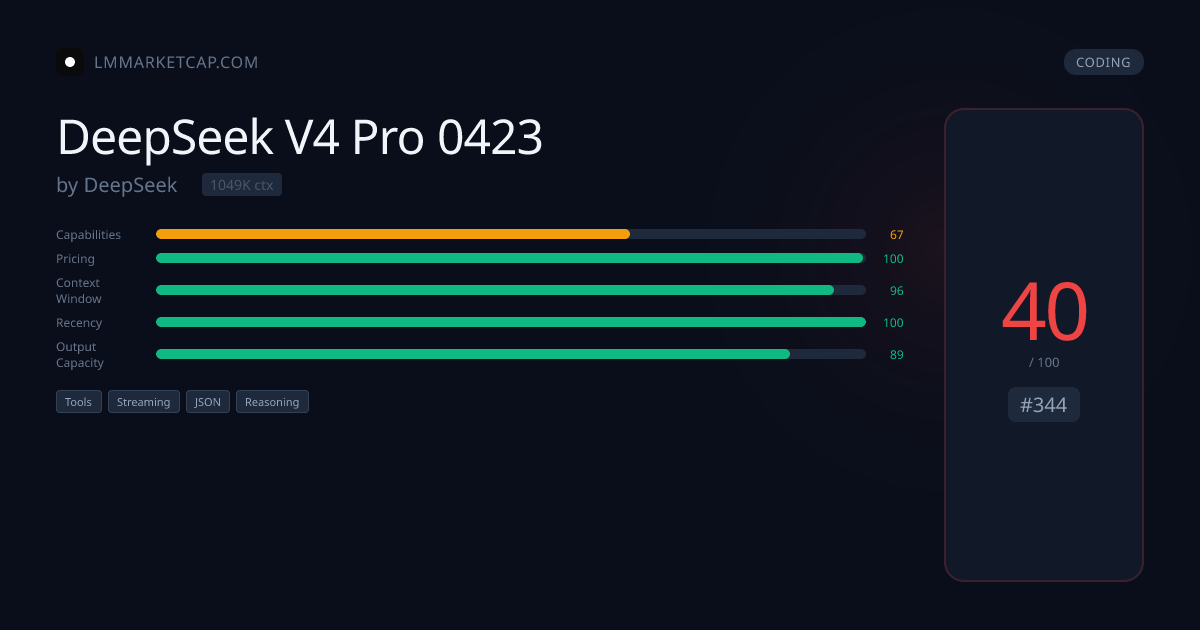 DeepSeek V4 Pro - Pricing & Benchmarks 2026 | LM Market Cap