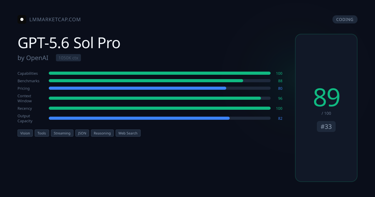 GPT-5.6 Sol Pro - Pricing & Benchmarks 2026 | LM Market Cap