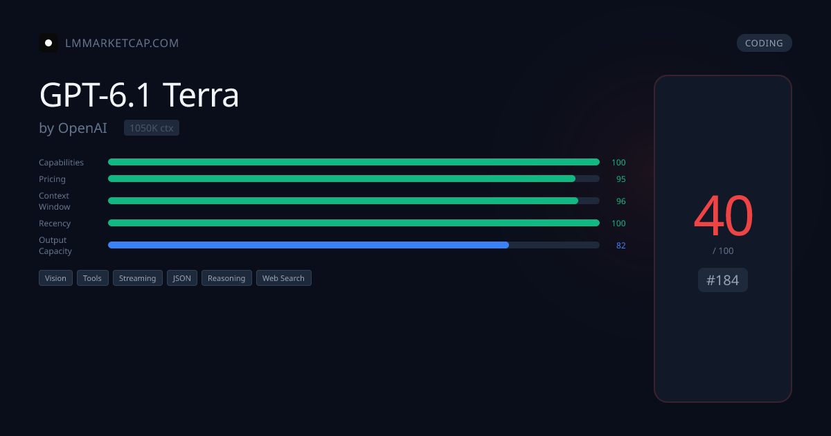 GPT-6.1 Terra - Pricing & Benchmarks 2026 | LM Market Cap