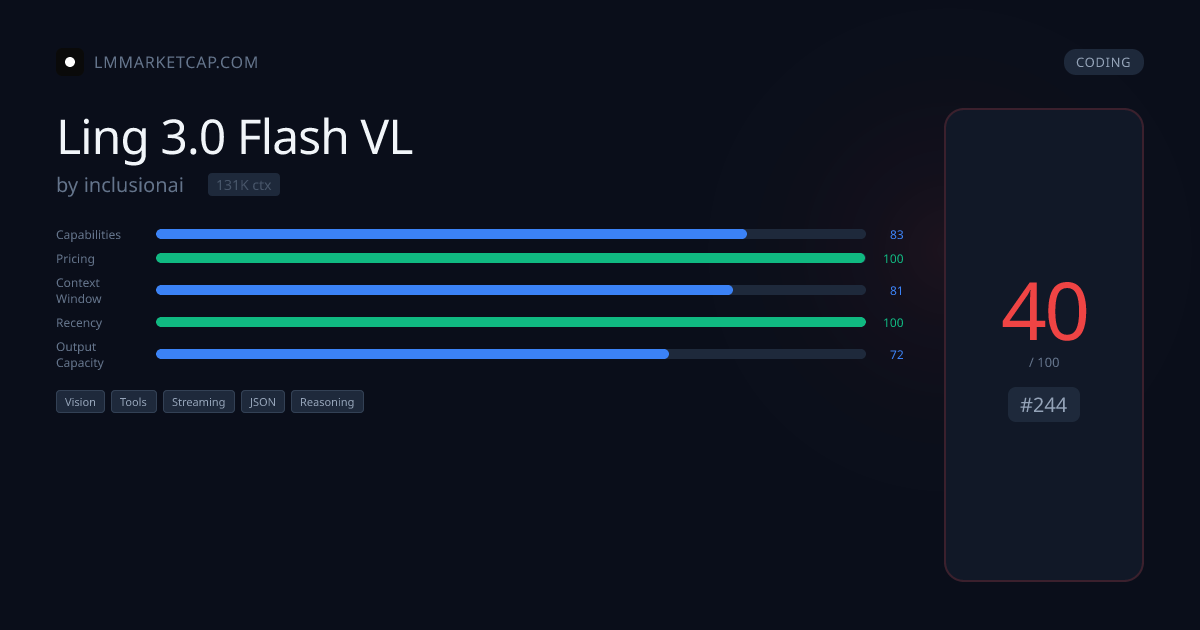 inclusionai Ling 3.0 Flash Fin - Pricing & Benchmarks 2026 | LM Market Cap