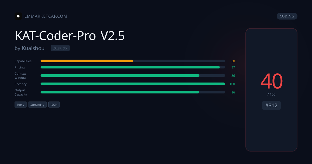 Kuaishou KAT-Coder-Pro V2 - Pricing & Benchmarks 2026 | LM Market Cap