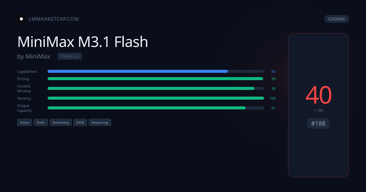 MiniMax M3.1 Flash - Pricing & Benchmarks 2026 | LM Market Cap