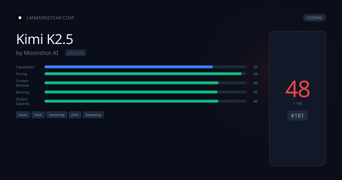 Moonshot AI Kimi K2.5 - Pricing & Benchmarks 2026 | LM Market Cap