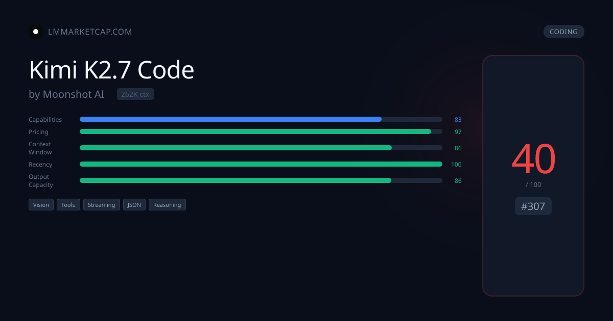 Moonshot AI Kimi K2.7 Code - Pricing & Benchmarks 2026 | LM Market Cap