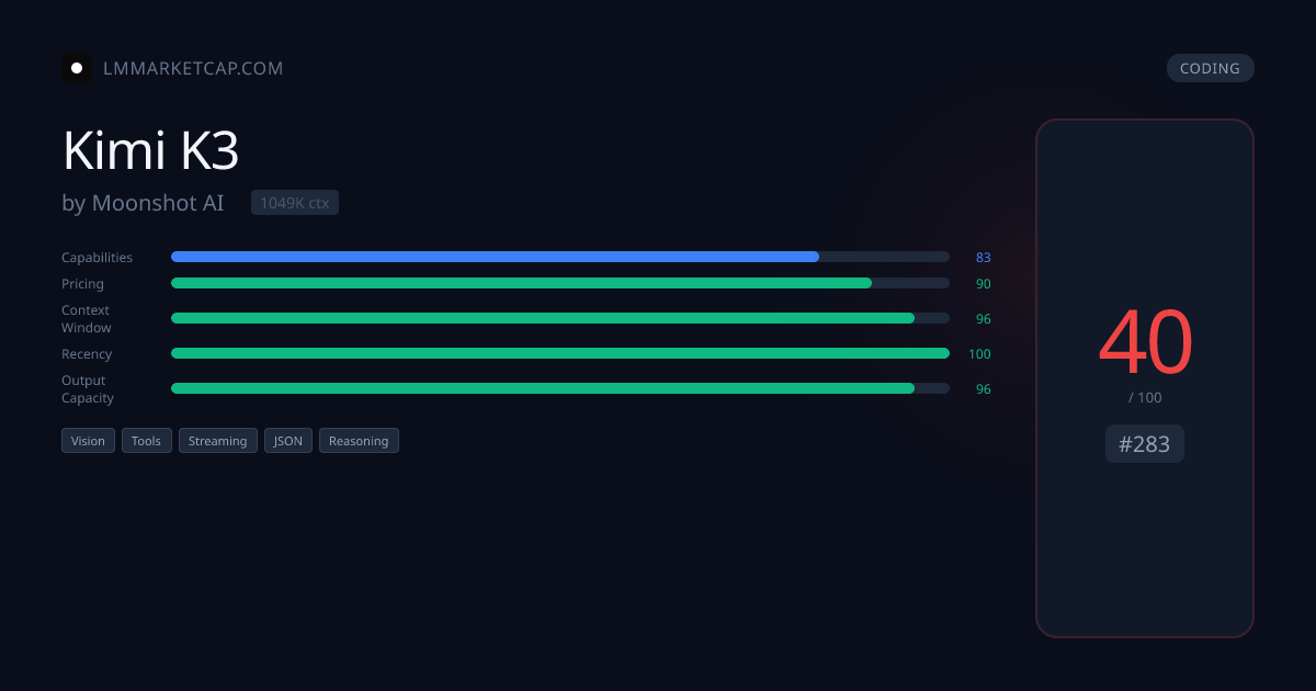 Moonshot AI Kimi K3 - Pricing & Benchmarks 2026 | LM Market Cap