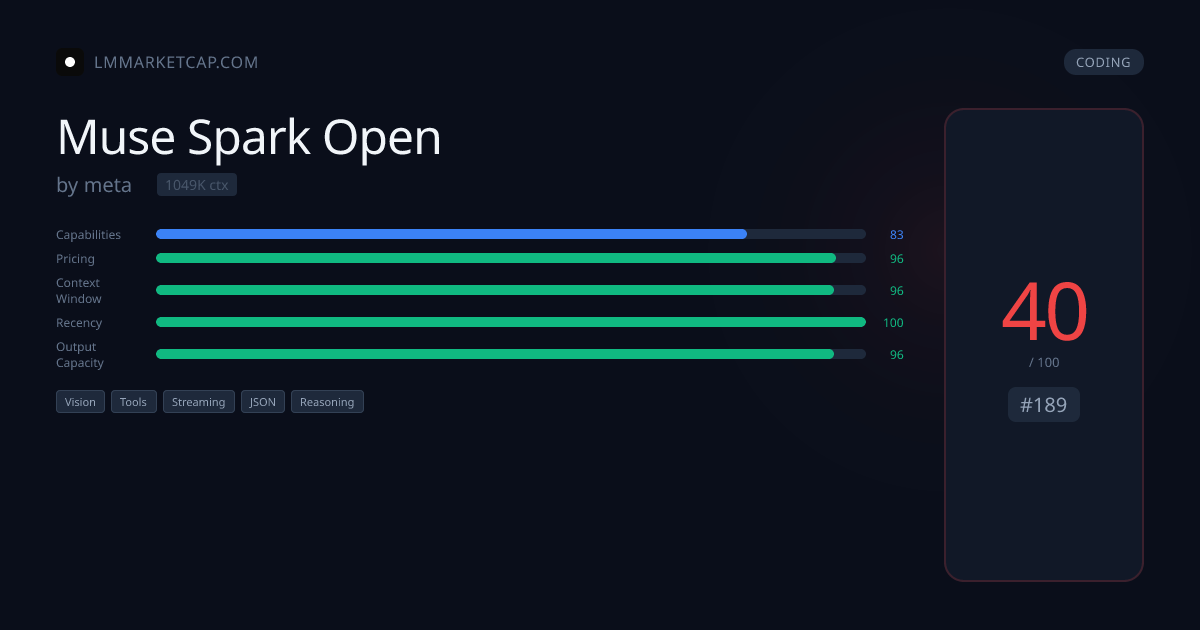 meta Muse Spark Open - Pricing & Benchmarks 2026 | LM Market Cap