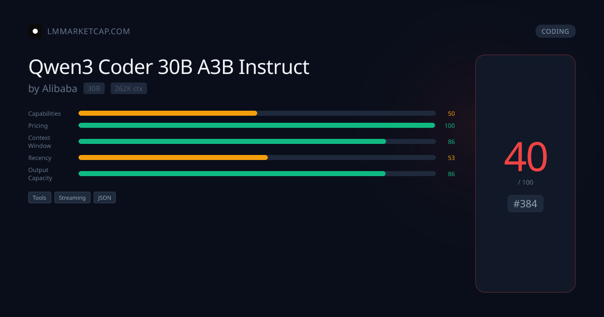 Qwen3 Coder 30B A3B Instruct - Pricing & Benchmarks 2026 | LM Market Cap