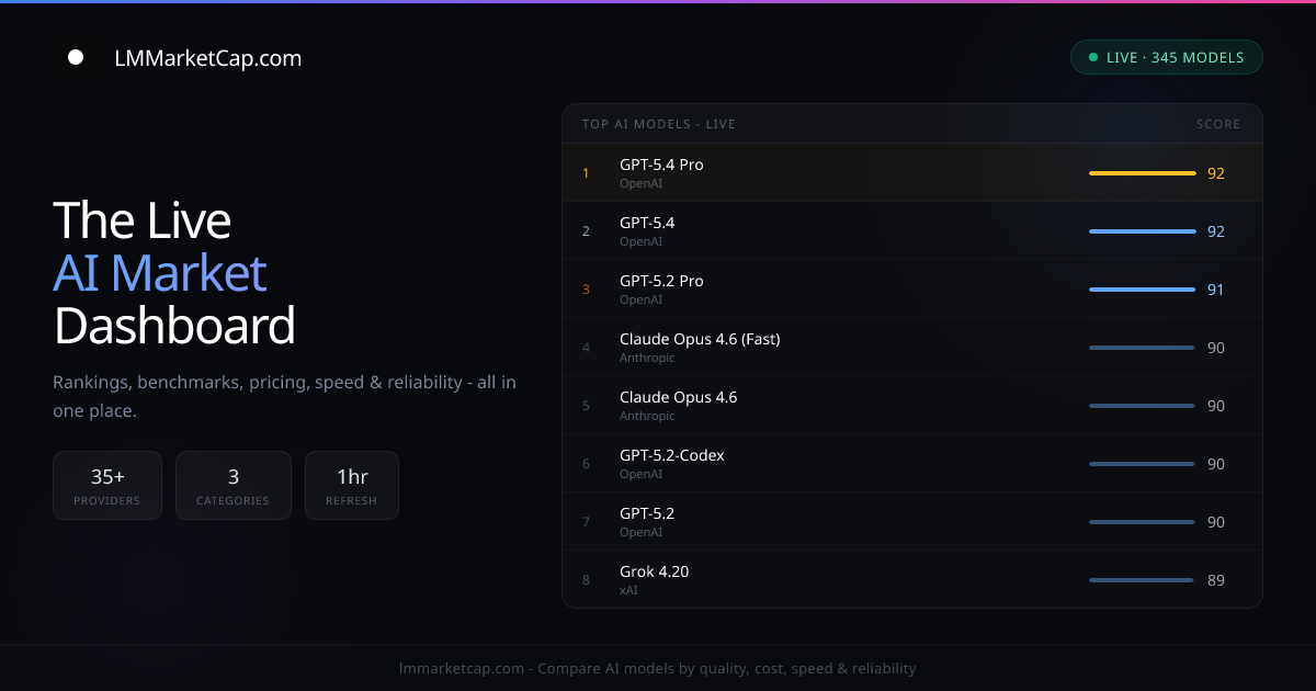 LLM Updates (April 2026) - AI Model Releases & Provider Activity | LM ...